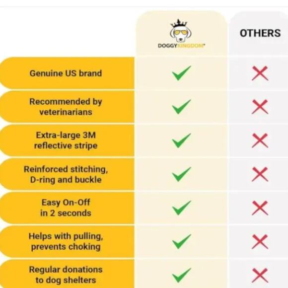 Doggy Kingdom No-Pull Dog Harness in Purple Large NEW - Picture 3 of 4